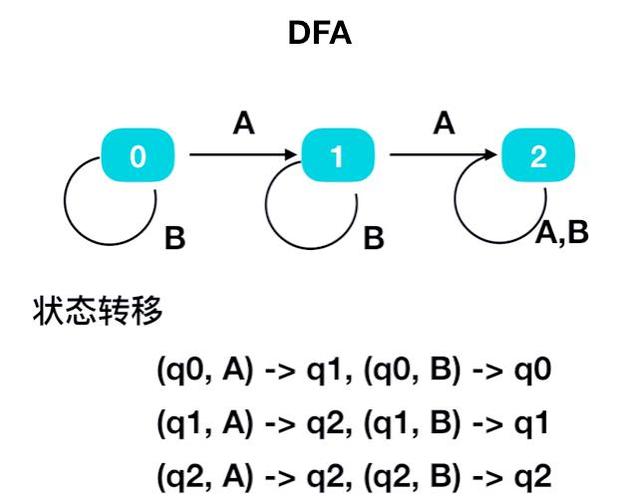 正则表达式中如何避免回溯问题？