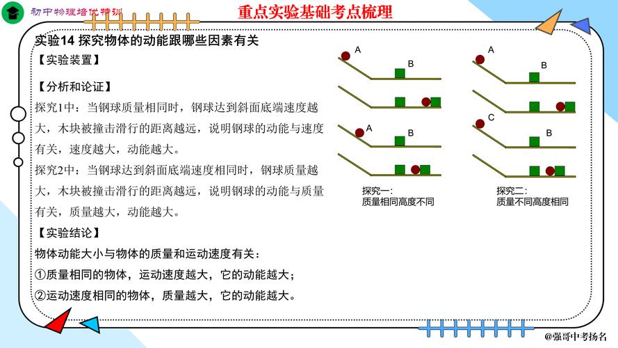 C 14新特性有哪些，如何深入探究？