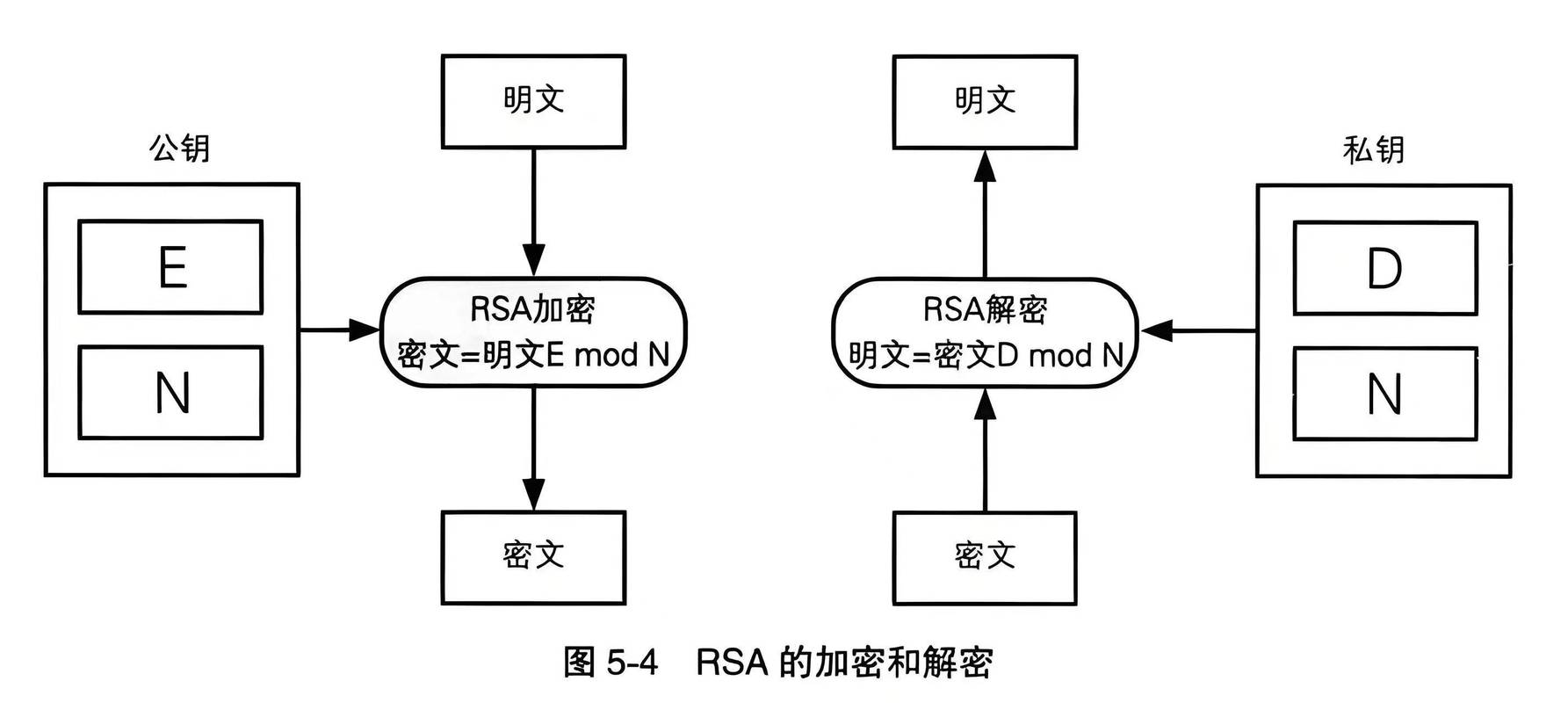 PHP RSA加密解密方法及开发接口具体应用场景有哪些？