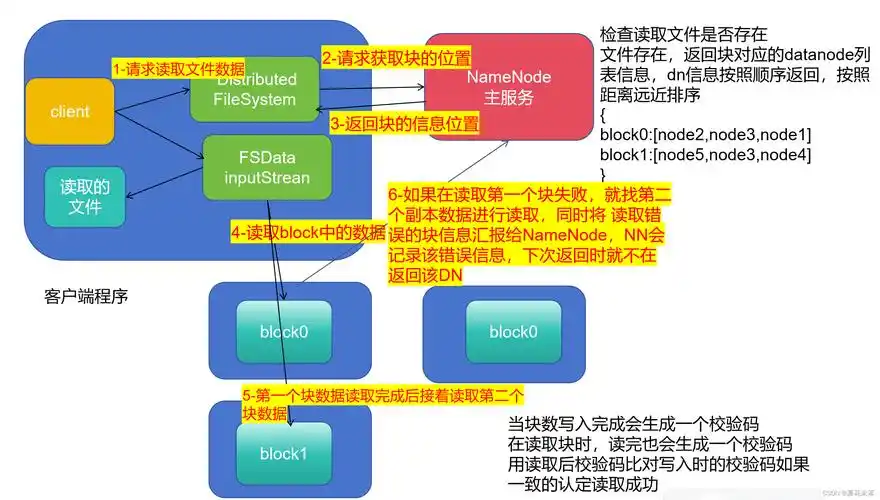 如何进行大数据实践练习中的数据保存至HDFS操作？