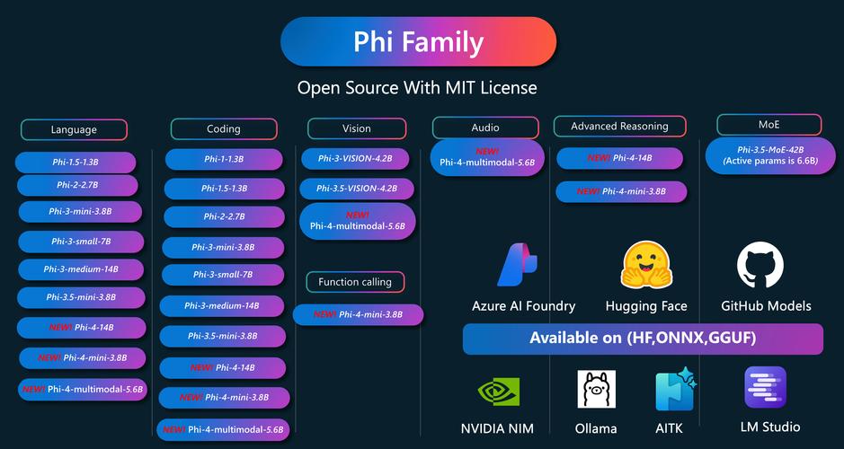 .NET开发者如何开始学习ML.NET？
