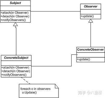 PHP观察者模式应用解析要点有哪些？