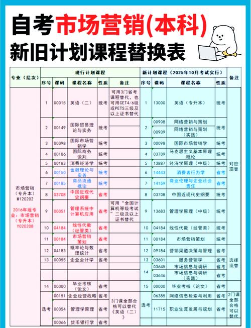 CSCI3136是什么课程？