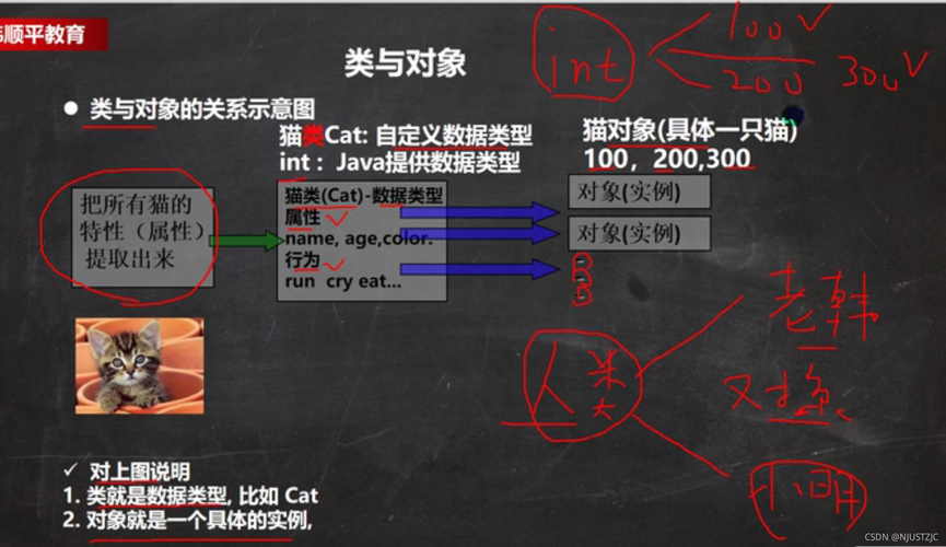 PHP面向对象究竟有何奥秘？十分钟图文教程轻松掌握！