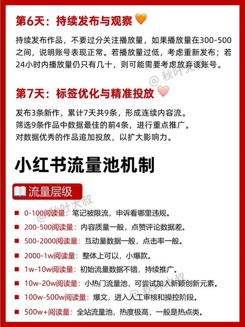 如何快速掌握爆款SEO技巧，实现7天见效？