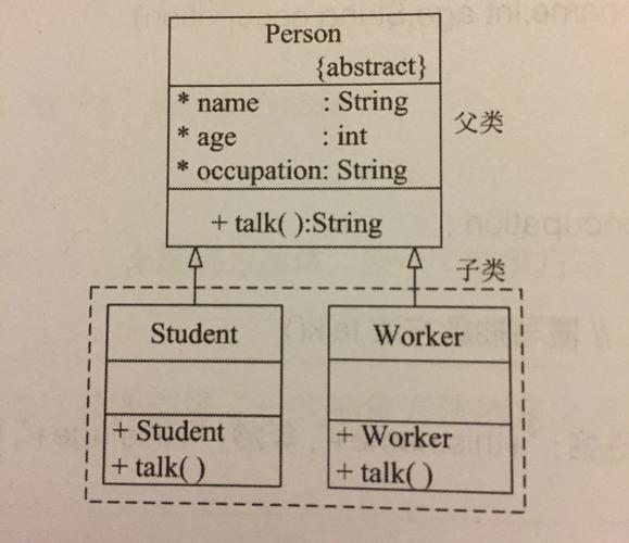 PHP接口与抽象类有哪些关键区别及相似之处？