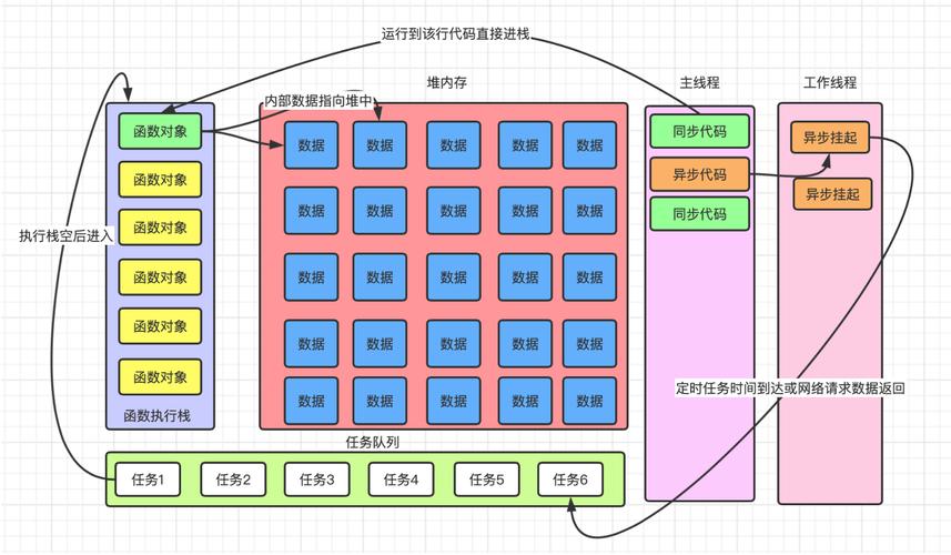 JavaScript中六种循环方法有哪些？