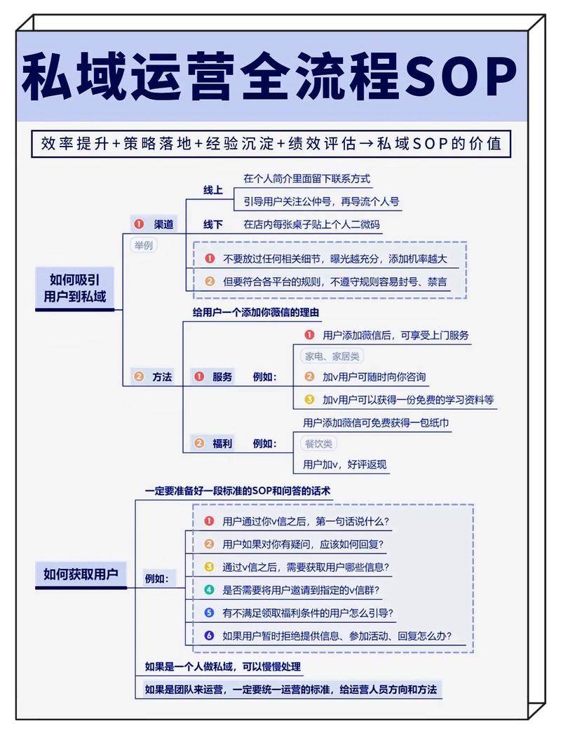 如何通过闲鱼引流，探索CPA变现的新途径？