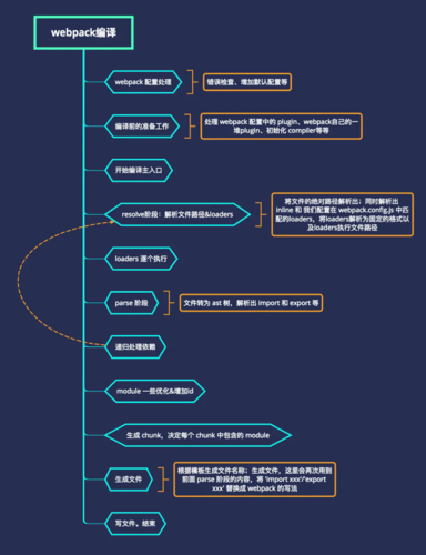 Webpack常见配置小结有哪些要点？