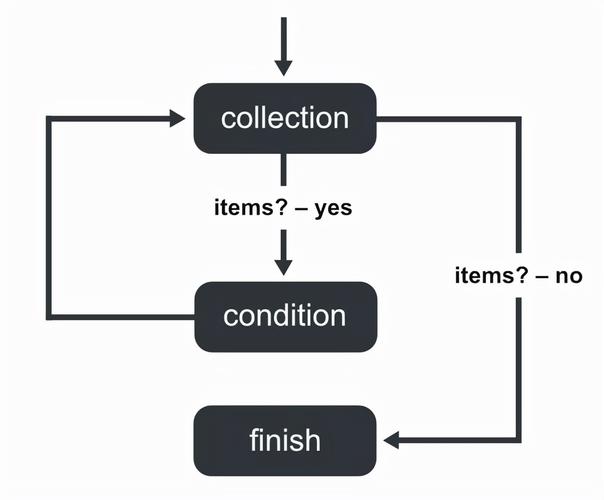 JavaScript中in关键字与for-in循环有何深层联系？