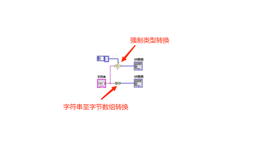PHP中如何将字符串转换为字节数组？