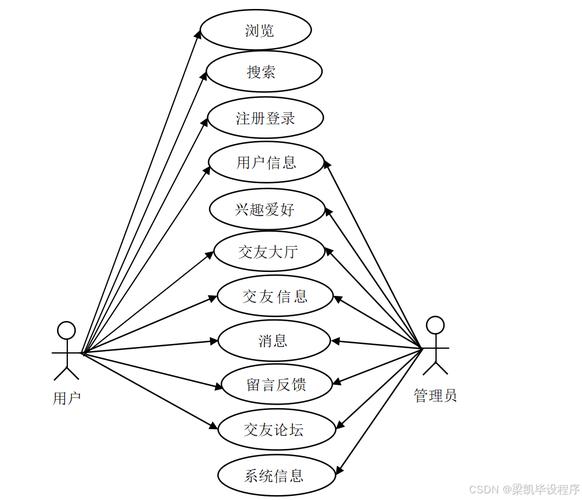 如何利用Webman框架构建在线聊天与社交平台功能？