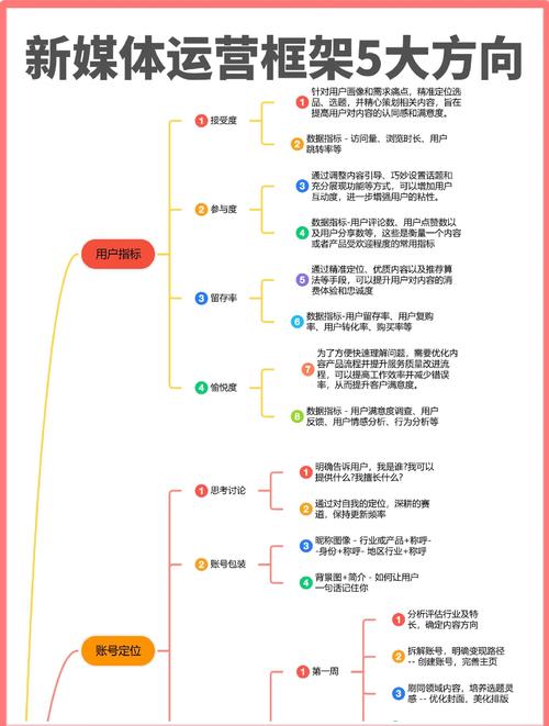 公众号矩阵多元运营，如何开启新篇章的长尾关键词？