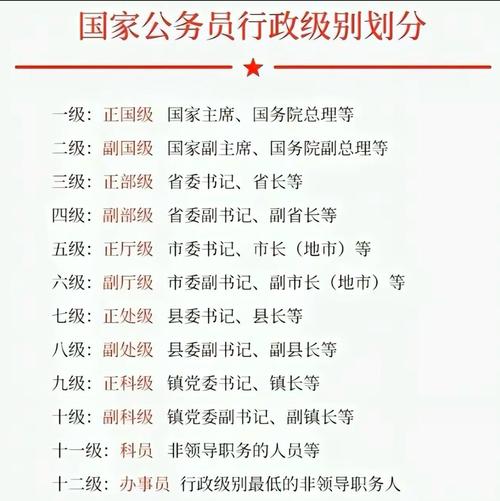如何区分厅、部、局、司的级别大小？