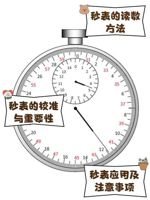 如何用JavaScript编写一款视觉吸引的秒表计时器？