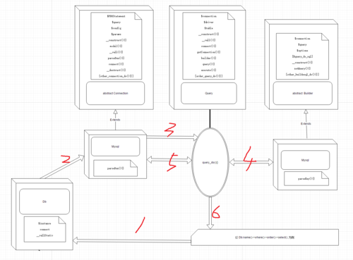 如何分析ThinkPHP5中连载模型的数据类型转换问题？