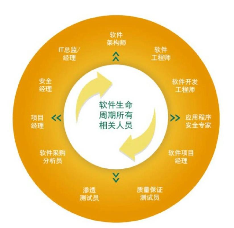 ASP.NET页面生命周期小结包含哪些关键阶段？
