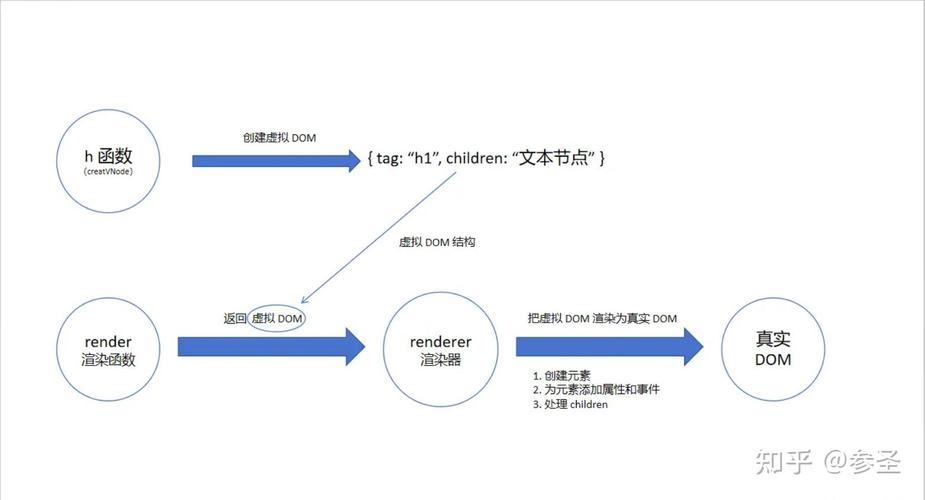 Vue中获取DOM的多种方式有哪些总结？