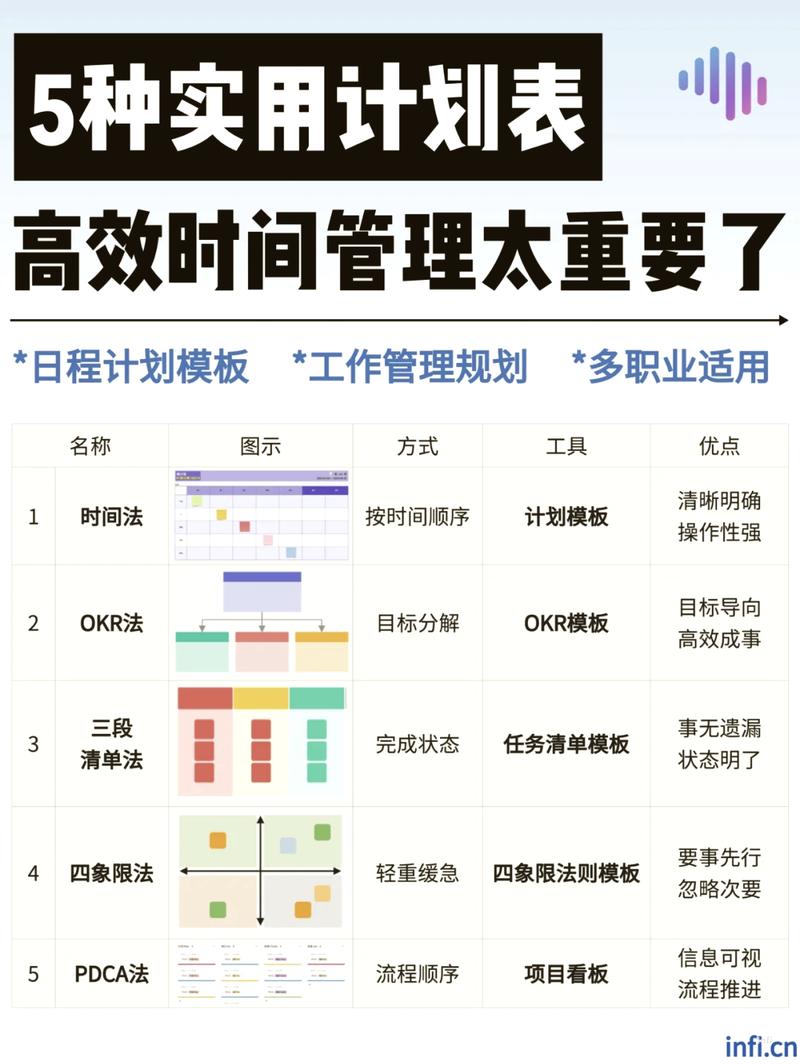 如何调整项目计划以融入最新PHP规范，确保时间与资源匹配？