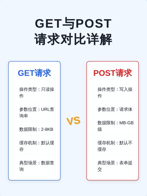 如何在使用thinkphp5中确认当前请求是否为POST类型？