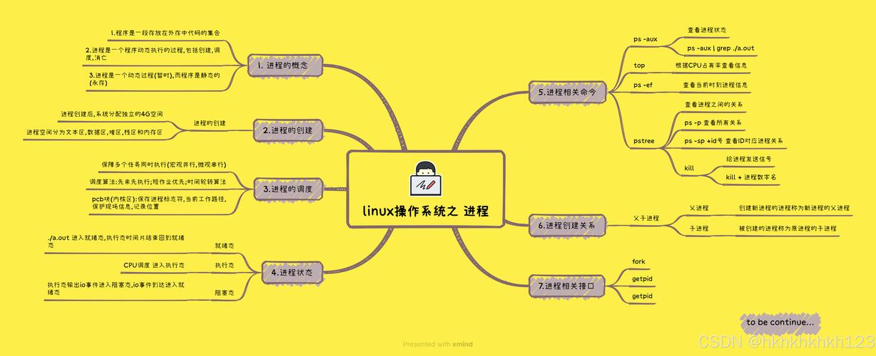 操作系统中的进程理论有哪些具体应用案例？