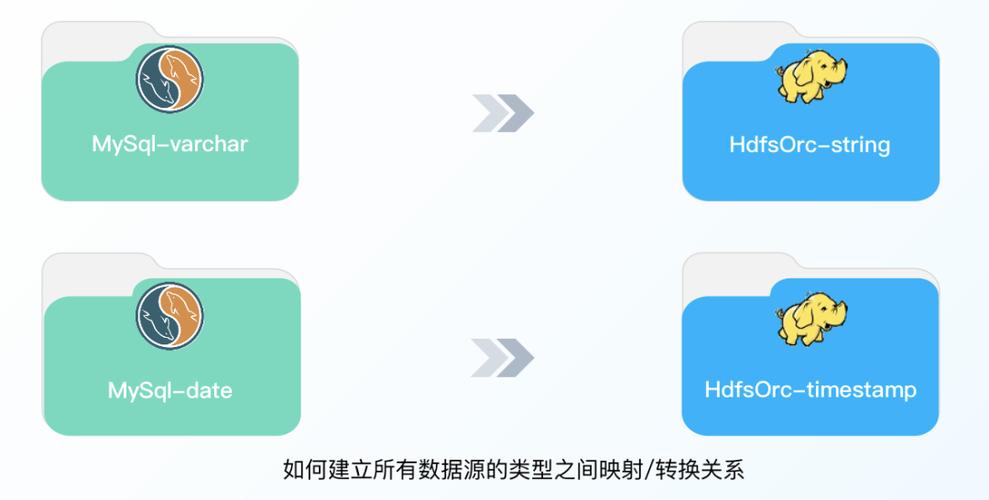 如何实战应用ChunJun引擎的DDL解析模块进行数据还原？