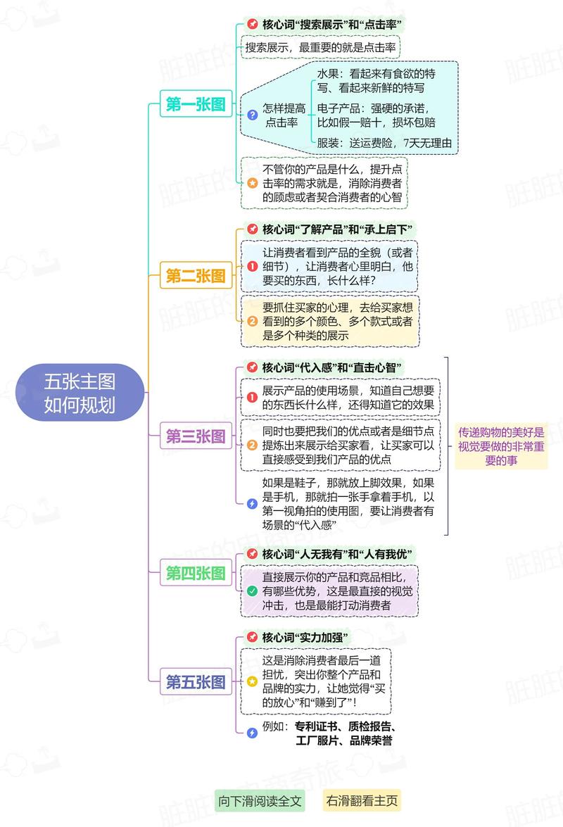 如何通过早规划实现淘宝运营的早盈利？