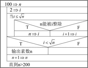Java如何实现输出100以内前5个能被3整除的数？