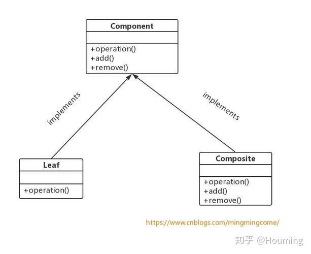 JavaScript中如何实现CompositePattern组合模式？