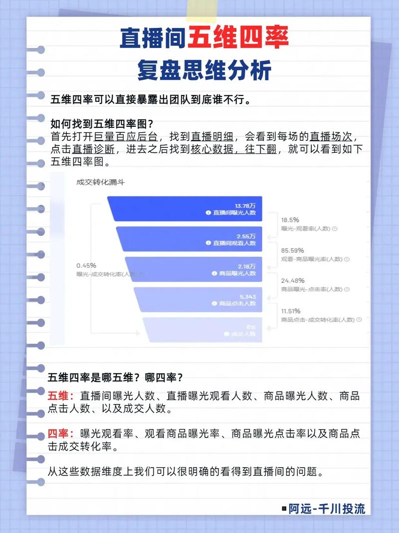 淘宝直播四大流派有何显著差异？