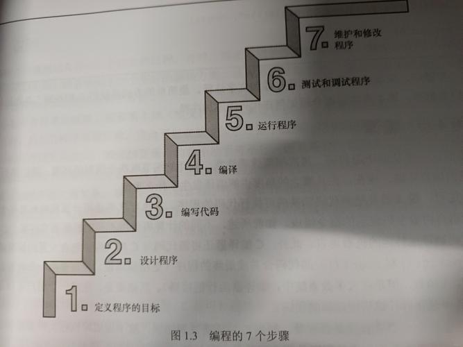 请问C Primer第一章有哪些核心内容？