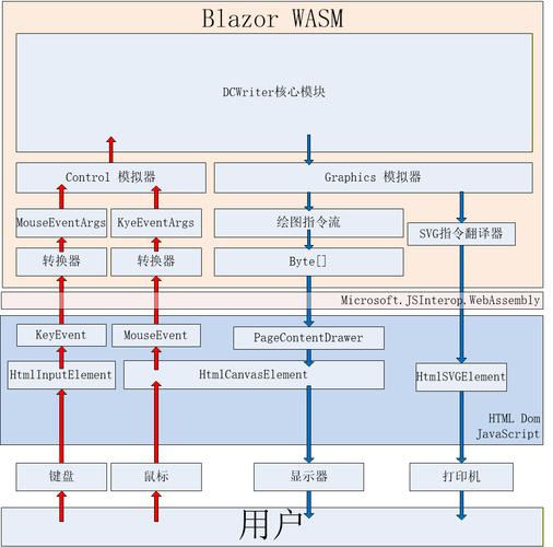 Blazor_WASM项目结构是怎样的？