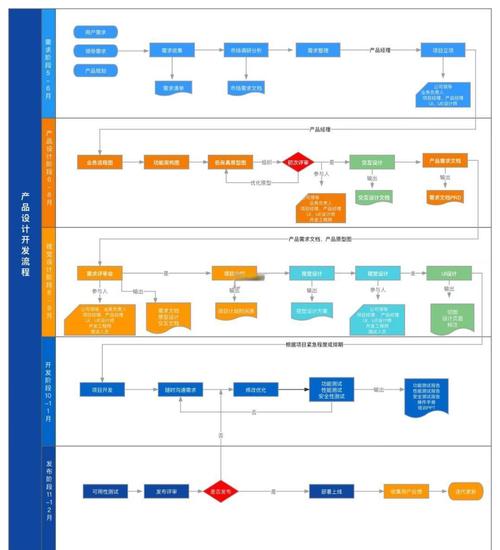如何合理运用设计模式优化PHP后端功能开发流程？