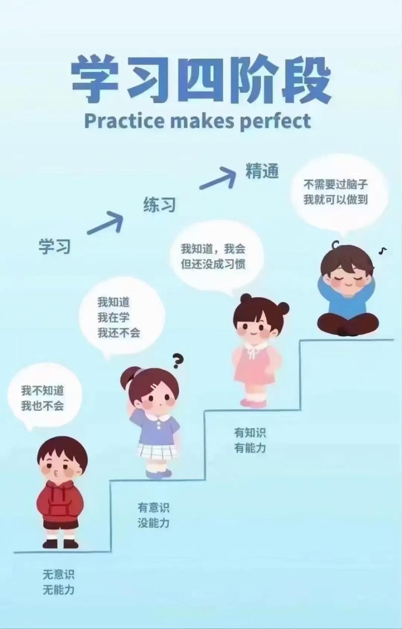 学习ThinkPHP难不难？