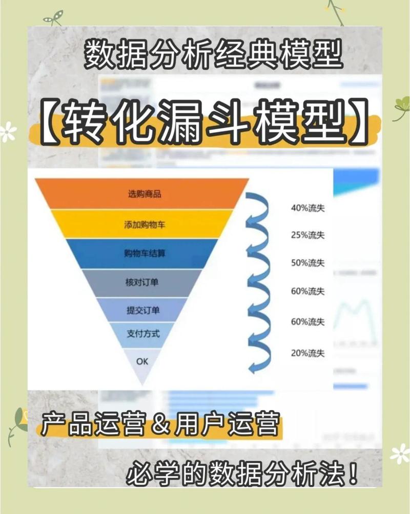 淘宝店超级推荐转化率，是产品、营销、用户体验哪个关键因素起决定性作用？