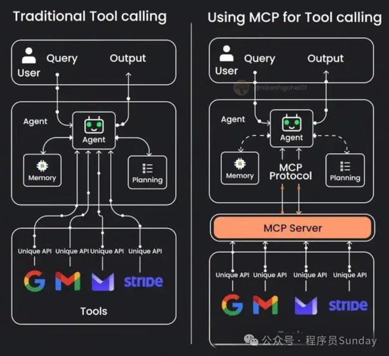 synchronized与Lock机制有何不同之处？
