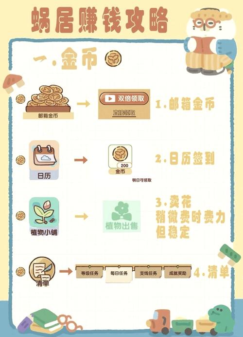 如何轻松上手虚拟项目，日赚500元？