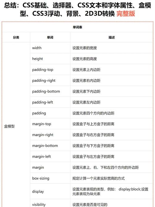CSS中能否使用var变量来定义长尾词样式？