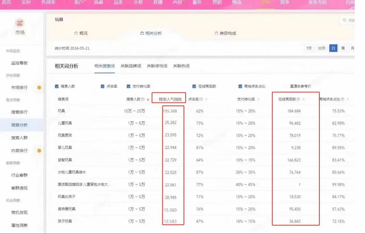 淘宝生意参谋升级后专属人群包全新上线，如何精准定位我的目标客户呢？