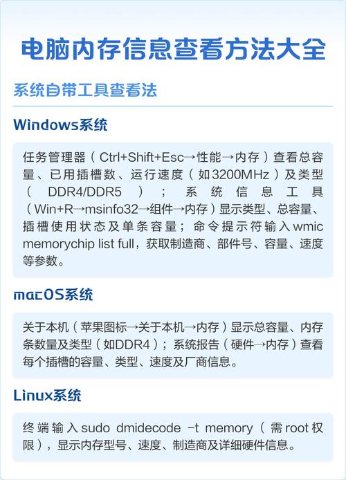 如何持续监控PHP-FPM的内存使用状况？