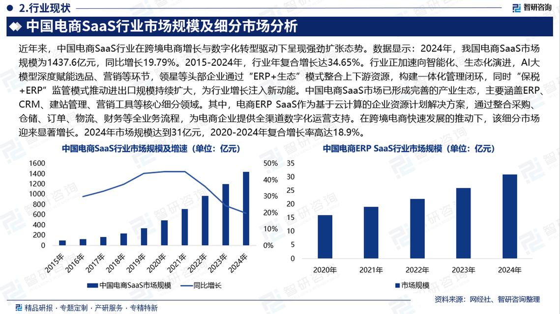 2007年中国SaaS行业有哪些发展亮点和趋势？