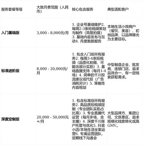 如何找到收费透明且提供专业代运营公司合作指南的服务？