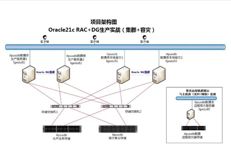 Oracle数据库第三篇内容有哪些疑问？