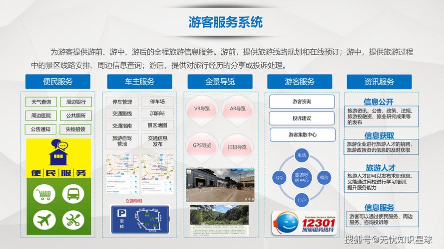 如何利用WebMan技术优化旅游网站导航体验？