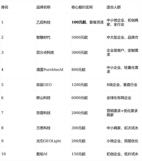 黄石SEO外链优化价格透明，哪家服务商最靠谱？