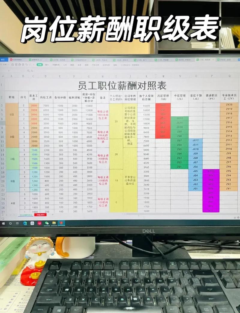 2023年SEO行业薪资水平揭秘，具体薪资是多少？