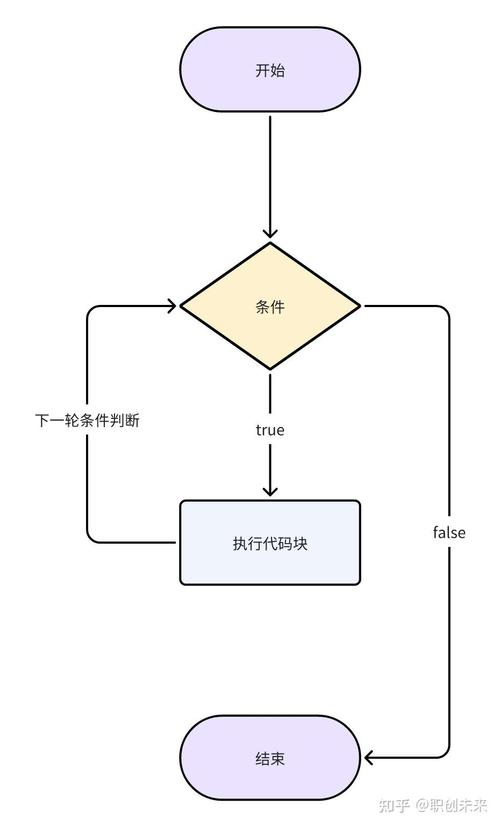 Java中如何实现跳出当前循环直接进入下一轮迭代？