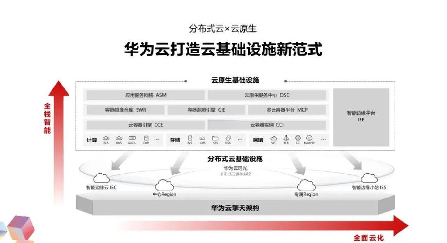如何将TP框架与华为云短信服务实现有效集成？