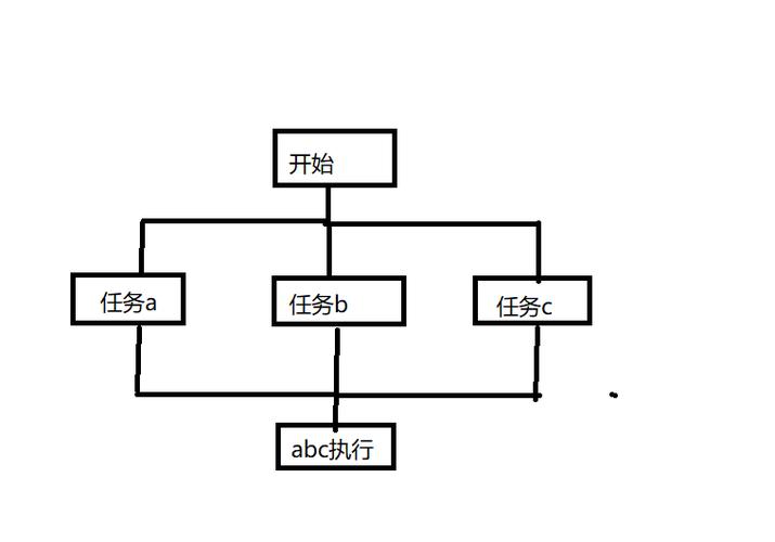 JS中异步操作执行顺序如何解析？