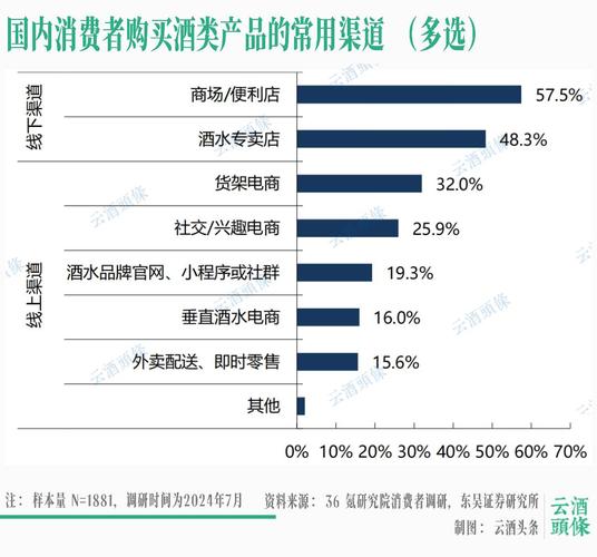 天猫如何引领酒水市场革新电商？